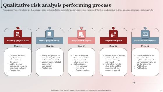 Qualitative Risk Evaluation Ppt PowerPoint Presentation Complete Deck With Slides