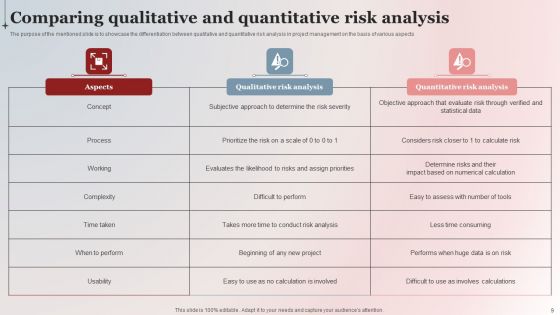 Qualitative Risk Evaluation Ppt PowerPoint Presentation Complete Deck With Slides