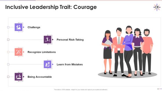 Qualities Of An Inclusive Leader Training Ppt