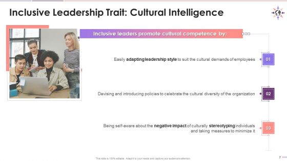 Qualities Of An Inclusive Leader Training Ppt