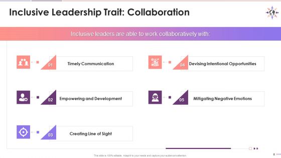 Qualities Of An Inclusive Leader Training Ppt