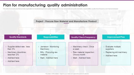 Quality Administration Plan Ppt PowerPoint Presentation Complete With Slides