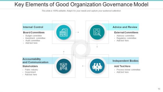 Quality Administration Service Audit Ppt PowerPoint Presentation Complete Deck With Slides