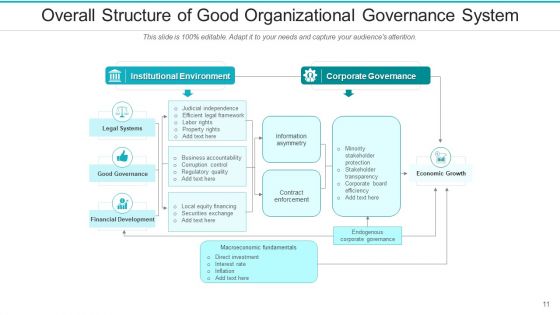 Quality Administration Service Audit Ppt PowerPoint Presentation Complete Deck With Slides