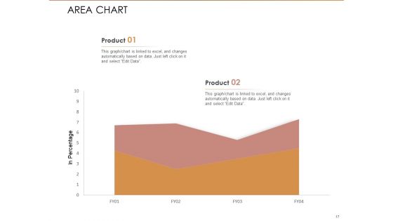 Quality Analysis Of Github Projects Ppt PowerPoint Presentation Complete Deck With Slides