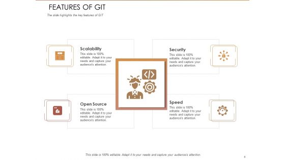 Quality Analysis Of Github Projects Ppt PowerPoint Presentation Complete Deck With Slides