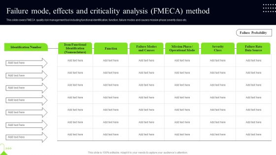 Quality Assessment Failure Mode Effects And Criticality Analysis FMECA Method Professional PDF