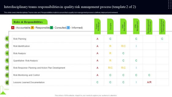 Quality Assessment Interdisciplinary Teams Responsibilities In Quality Risk Graphics PDF