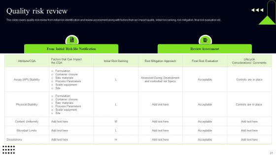 Quality Assessment Ppt PowerPoint Presentation Complete Deck