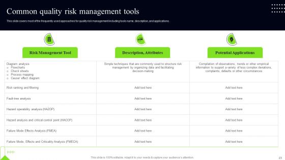 Quality Assessment Ppt PowerPoint Presentation Complete Deck