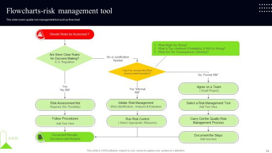 Quality Assessment Ppt PowerPoint Presentation Complete Deck