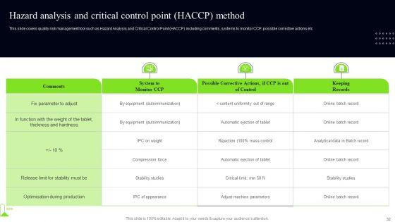 Quality Assessment Ppt PowerPoint Presentation Complete Deck