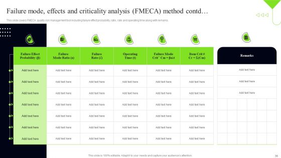 Quality Assessment Ppt PowerPoint Presentation Complete Deck