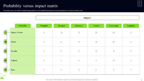 Quality Assessment Ppt PowerPoint Presentation Complete Deck