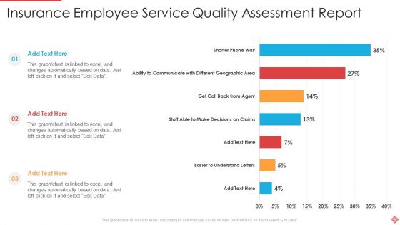 Quality Assessment Ppt PowerPoint Presentation Complete Deck With Slides