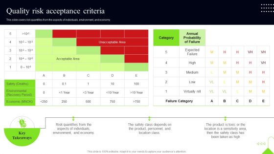 Quality Assessment Quality Risk Acceptance Criteria Icons PDF