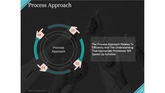 Quality Assurance Activities And Processes Ppt PowerPoint Presentation Complete Deck With Slides