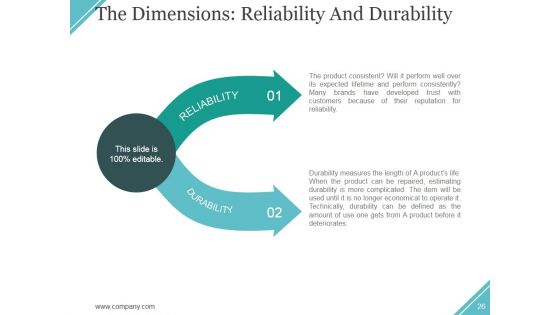 Quality Assurance Activities And Processes Ppt PowerPoint Presentation Complete Deck With Slides