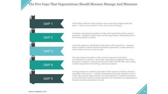 Quality Assurance Activities And Processes Ppt PowerPoint Presentation Complete Deck With Slides