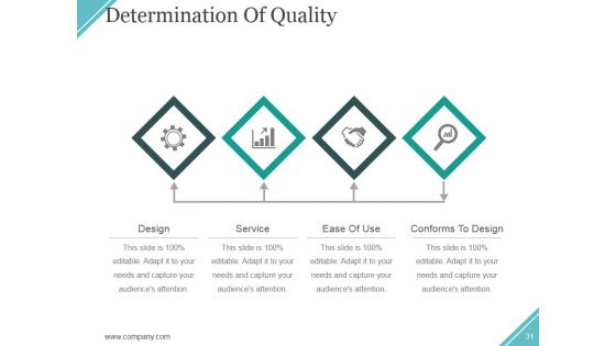 Quality Assurance Activities And Processes Ppt PowerPoint Presentation Complete Deck With Slides