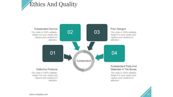 Quality Assurance Activities And Processes Ppt PowerPoint Presentation Complete Deck With Slides