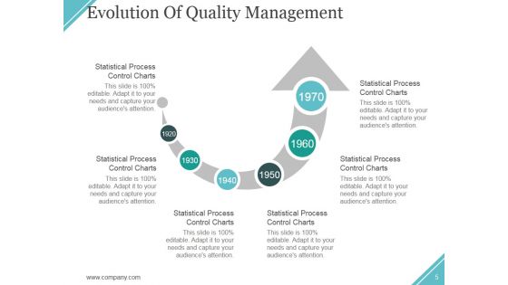 Quality Assurance Activities And Processes Ppt PowerPoint Presentation Complete Deck With Slides