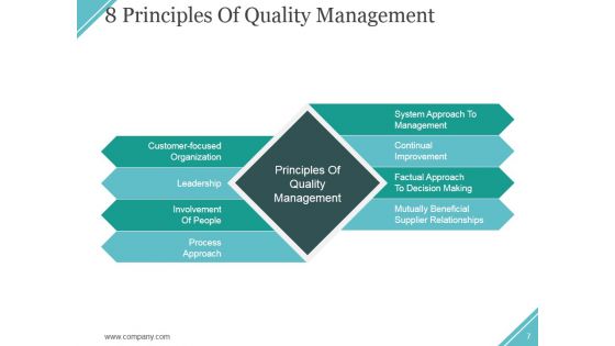 Quality Assurance Activities And Processes Ppt PowerPoint Presentation Complete Deck With Slides