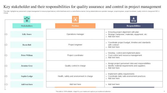 Quality Assurance And Control Ppt PowerPoint Presentation Complete Deck With Slides