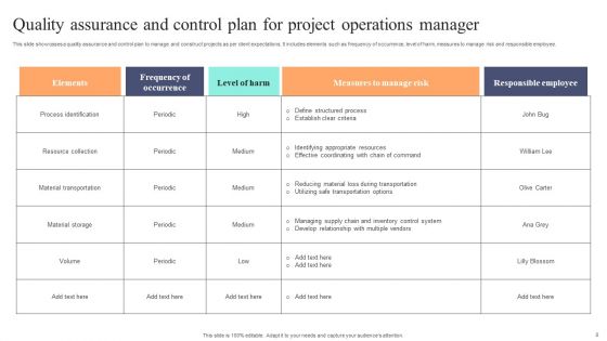 Quality Assurance And Control Ppt PowerPoint Presentation Complete Deck With Slides