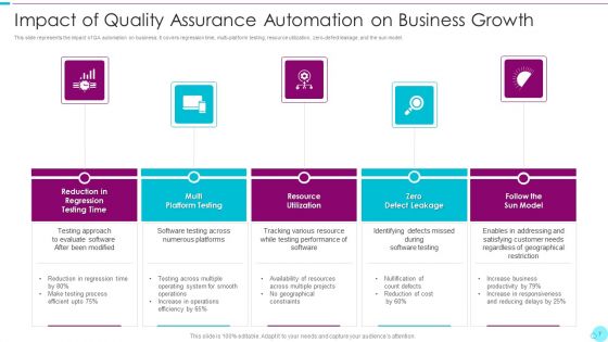 Quality Assurance Automation Ppt PowerPoint Presentation Complete Deck With Slides