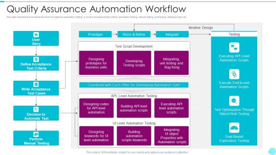 Quality Assurance Automation Workflow Sample PDF
