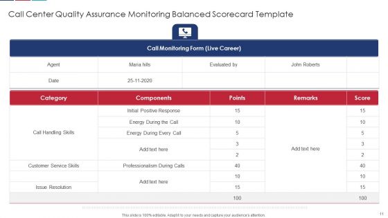 Quality Assurance Balanced Scorecard Ppt PowerPoint Presentation Complete Deck With Slides