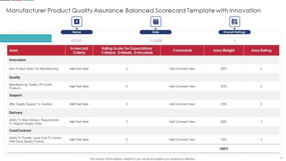 Quality Assurance Balanced Scorecard Ppt PowerPoint Presentation Complete Deck With Slides