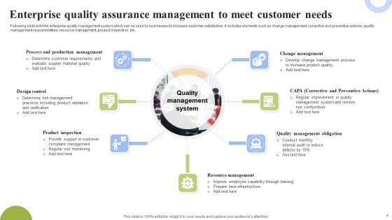 Quality Assurance Management Ppt PowerPoint Presentation Complete Deck With Slides