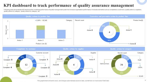 Quality Assurance Management Ppt PowerPoint Presentation Complete Deck With Slides