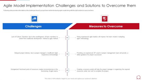 Quality Assurance Model For Agile IT Agile Model Implementation Challenges Themes PDF Quality Assurance Model For Agile IT Agile Model Implementation Challenges Themes PDF