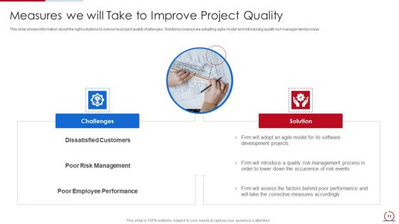 Quality Assurance Model For Agile IT Ppt PowerPoint Presentation Complete Deck With Slides
