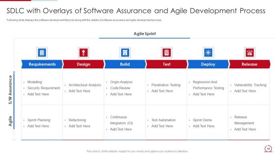 Quality Assurance Model For Agile IT Ppt PowerPoint Presentation Complete Deck With Slides