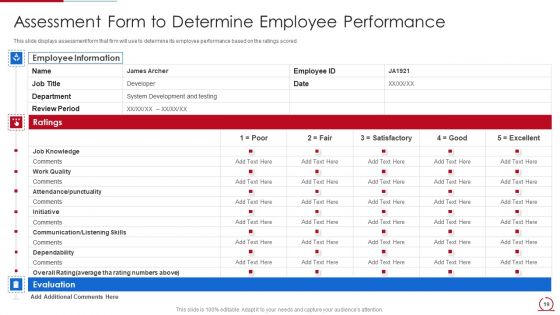 Quality Assurance Model For Agile IT Ppt PowerPoint Presentation Complete Deck With Slides