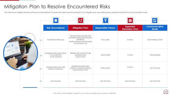 Quality Assurance Model For Agile IT Ppt PowerPoint Presentation Complete Deck With Slides