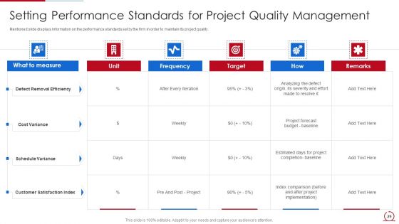 Quality Assurance Model For Agile IT Ppt PowerPoint Presentation Complete Deck With Slides