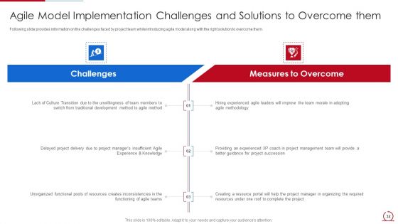 Quality Assurance Model For Agile IT Ppt PowerPoint Presentation Complete Deck With Slides