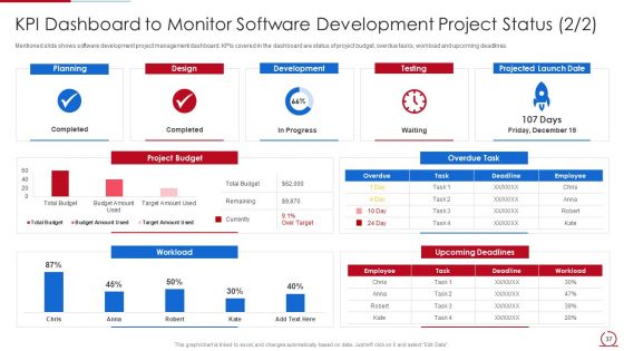 Quality Assurance Model For Agile IT Ppt PowerPoint Presentation Complete Deck With Slides