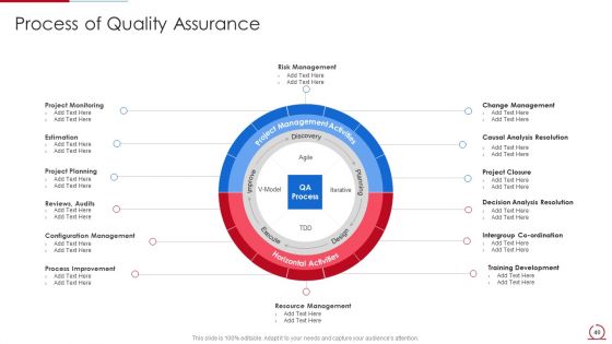 Quality Assurance Model For Agile IT Ppt PowerPoint Presentation Complete Deck With Slides