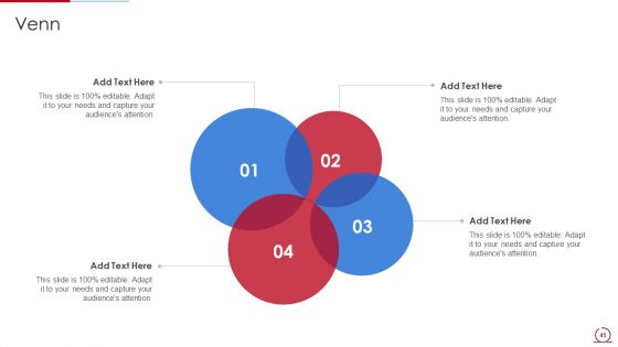 Quality Assurance Model For Agile IT Ppt PowerPoint Presentation Complete Deck With Slides