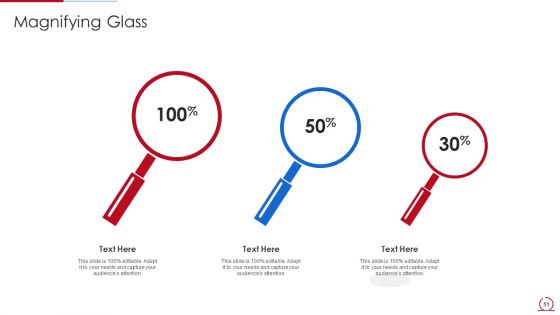Quality Assurance Model For Agile IT Ppt PowerPoint Presentation Complete Deck With Slides