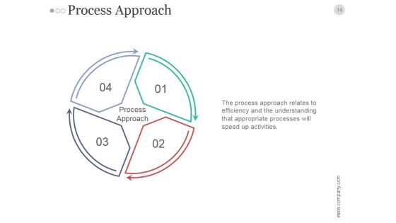 Quality Assurance Plan Analysis And Management PowerPoint Presentation Complete Deck With Slides