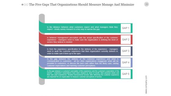 Quality Assurance Plan Analysis And Management PowerPoint Presentation Complete Deck With Slides