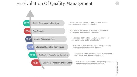 Quality Assurance Plan Analysis And Management PowerPoint Presentation Complete Deck With Slides