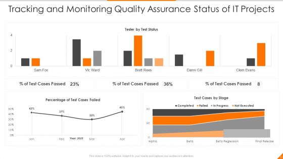 Quality Assurance Ppt PowerPoint Presentation Complete Deck
